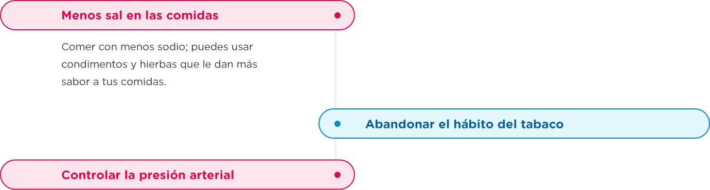 grafico